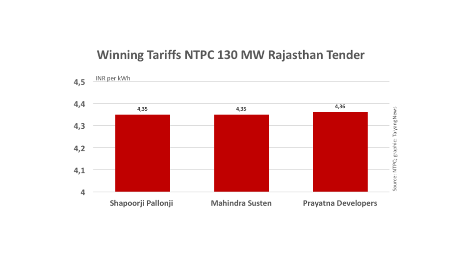 NTPC 130 MW Rajasthan Tender Results