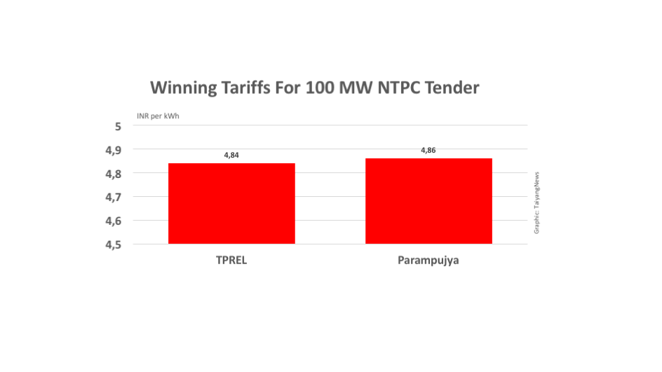 NTPC Tender Results