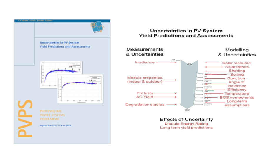 IEA PVPS Publishes 2 New Reports