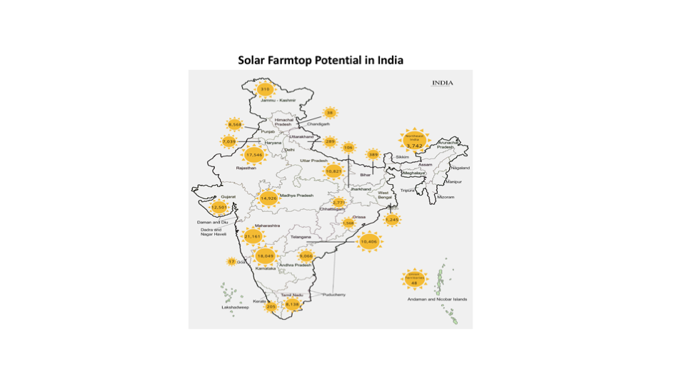 Farmtops For Solar In India