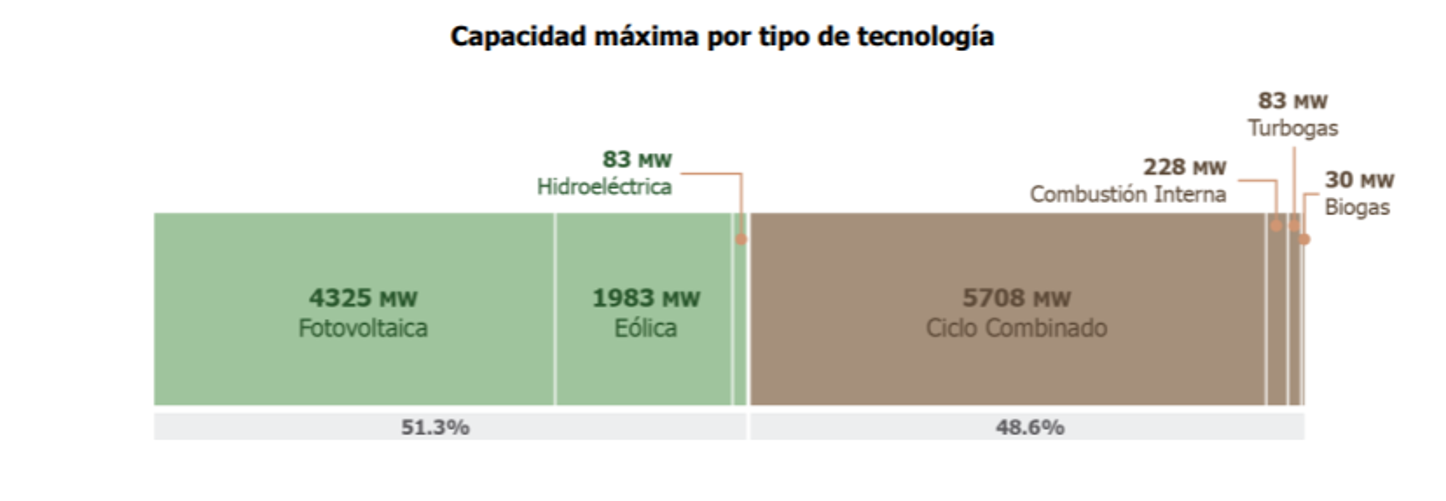 Mexico To Grid Connect 4.3 GW PV By June 1, 2019
