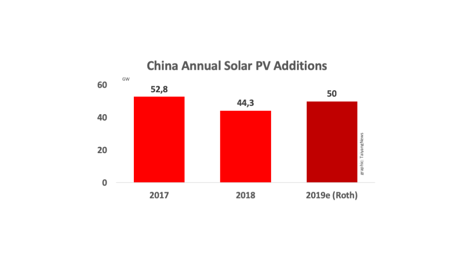 China Solar Moves To Auctions