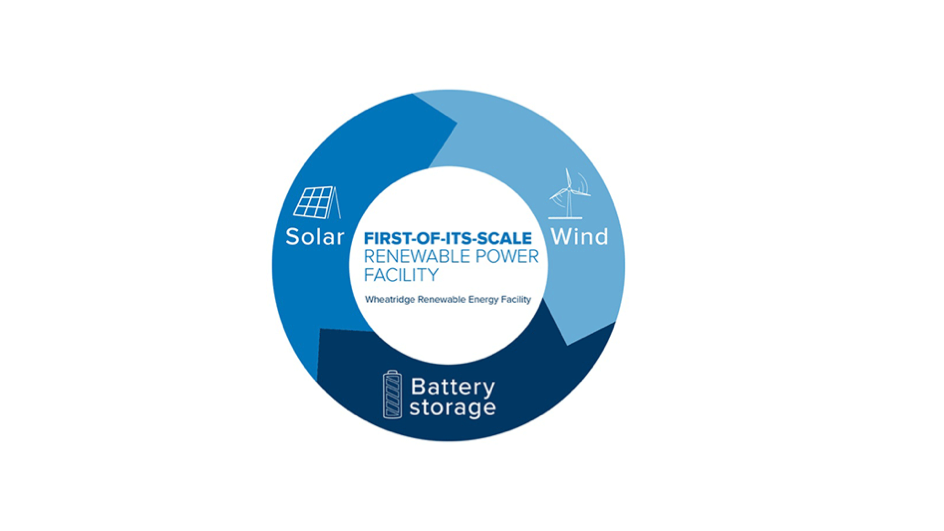 Wind+Solar+Storage System In Oregon