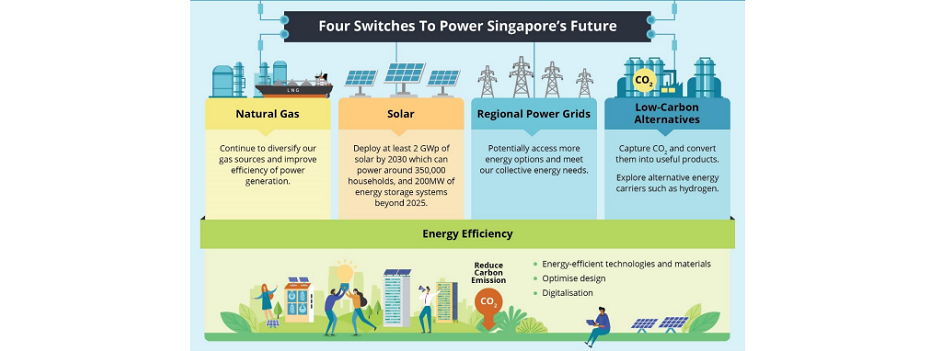 Singapore Aiming For 2 GW Solar PV Capacity By 2030