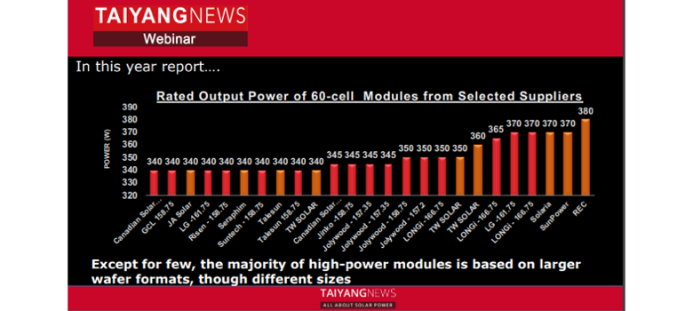 A strong trend: Out of the 25 models featured in our Advanced Module Technology 2019 report with 340 W and above power ratings, 16 (indicated in light orange) are based on larger wafers than the current M2 standard. (source: TaiyangNews)