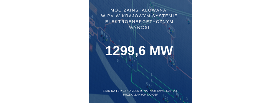 1.3 GW: Polish Solar PV Capacity Addition In 2019
