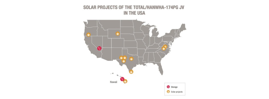 Total & Hanwha Announce Solar & Storage Partnership