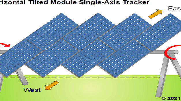 Classification Of Single Axis Trackers