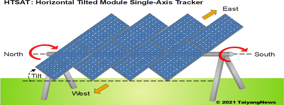 Classification Of Single Axis Trackers