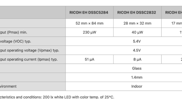 20% Higher Output For Ricoh’s New Generation Solar Cell