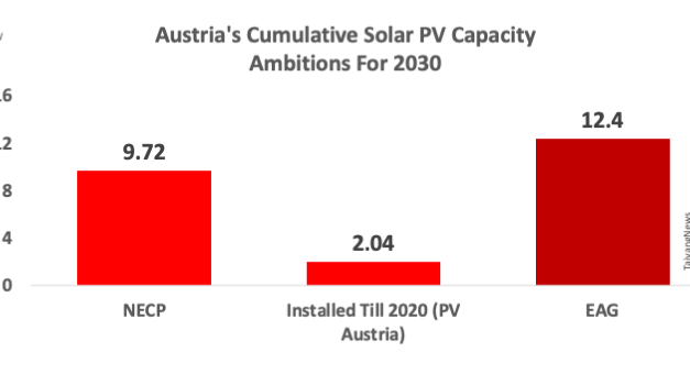 Austria Votes For 100% Renewable Energy Scenario For 2030