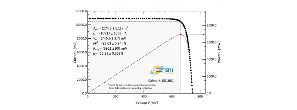 25.23% Conversion Efficiency For Huasun’s HJT Solar Cell