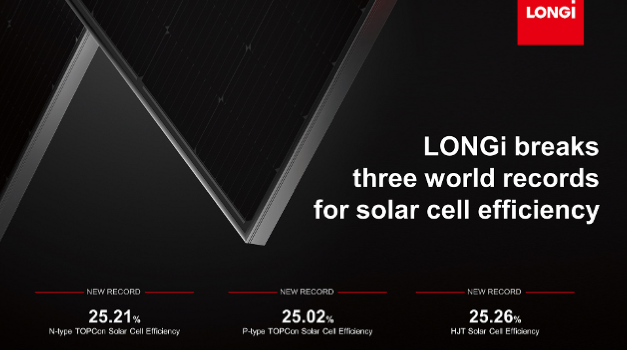 LONGi Claims 3 New Cell Conversion Efficiency Records