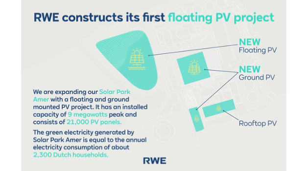 RWE Investing In Floating Solar