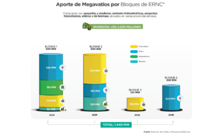 Ecuador Updates Electricity Master Plan Until 2031