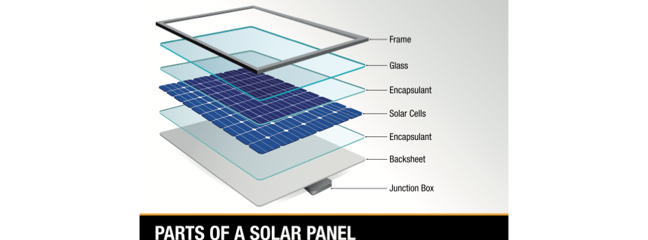 India’s IREDA Seeking Solar PV Module Manufacturers