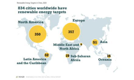 Renewable Energy Uptake Increasing In Cities Globally