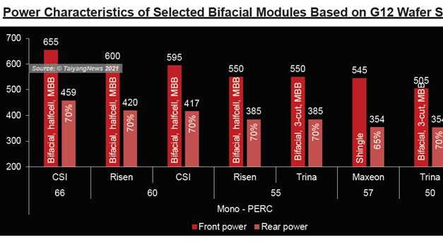 Bifacial Side Of G12 Modules