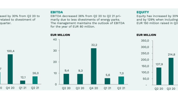European Energy Launches €300 Million Green Bond