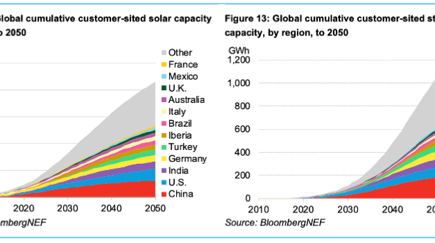Study Finds 2.2TW Global Rooftop Solar Potential