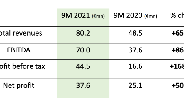 Solaria Energia 9M/2021 Financial Results
