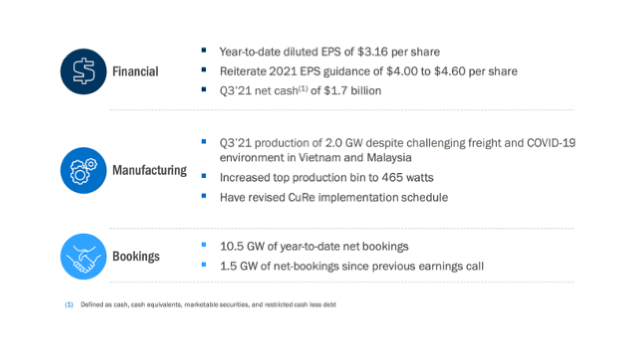 First Solar’s Q3/2021 Financial Results