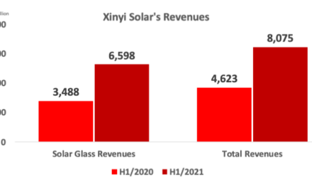 Xinyi Solar’s H1/2021 Revenues Grow Over 74% YoY