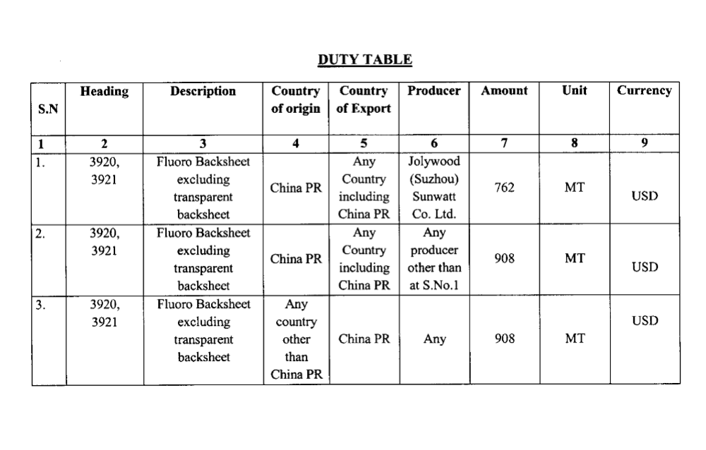 India: AD Tariffs On Chinese Fluoro Backsheets