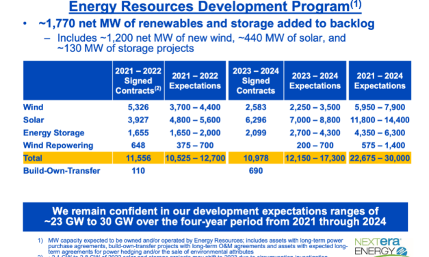 NextEra: Up To 2.8 GW US Solar & Storage May Shift To 2023