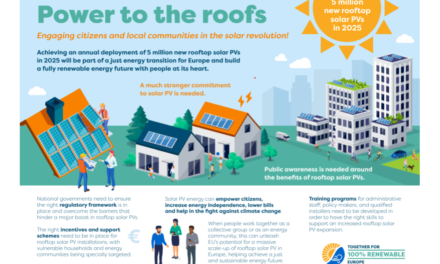 Europe Must Do More To Speed Up Rooftop Solar