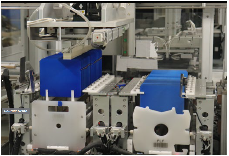 Progress In Cell Production Equipment Segment