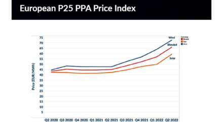 LevelTen Energy’s Q2/2022 RE PPA Price Index