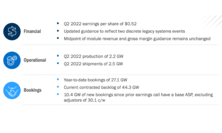 First Solar’s Q2/2022 Financial Results