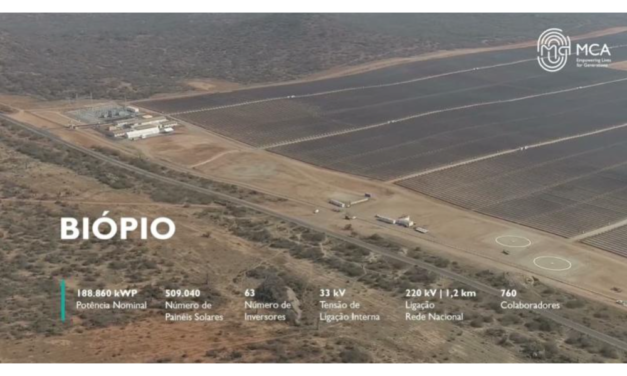 286 MW Solar Capacity Inaugurated In Angola