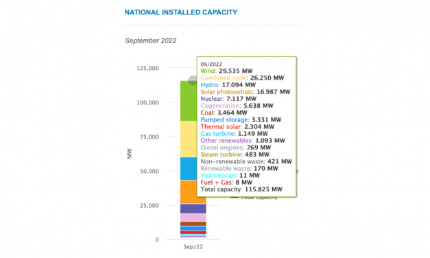 Solar PV Power Generation Breaking Records In Spain