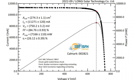 26.12% Efficiency For P-Type HJT Solar Cell