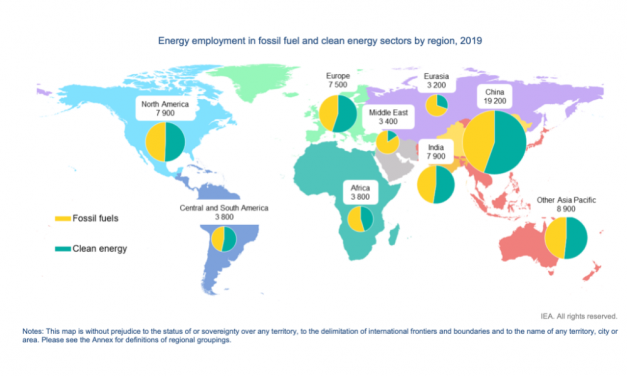 IEA Releases Its 1st World Energy Employment Report