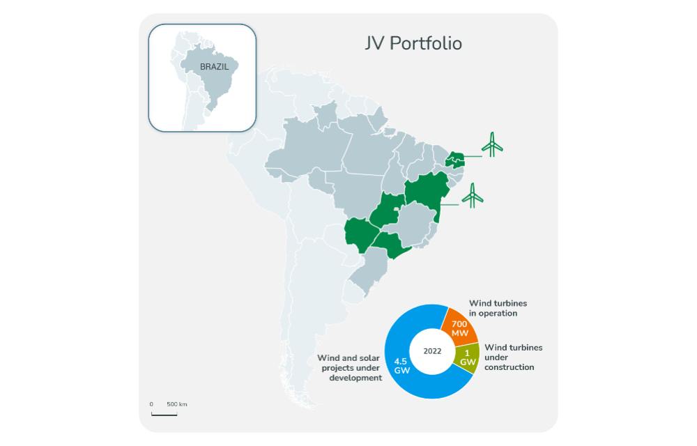 TotalEnergies & Casa Dos Ventos Launch Brazilian JV