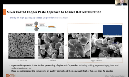 Silver Coated Copper Pastes For HJT