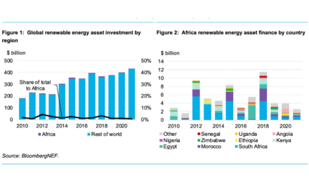 RE Investment Dropped To 11-Year Low In Africa In 2021