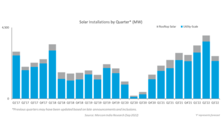 India Installed 10 GW+ New Solar PV Capacity In 9M/2022