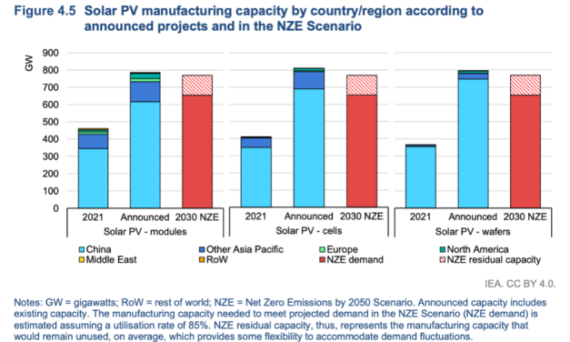 New Report On Clean Energy Technology Manufacturing