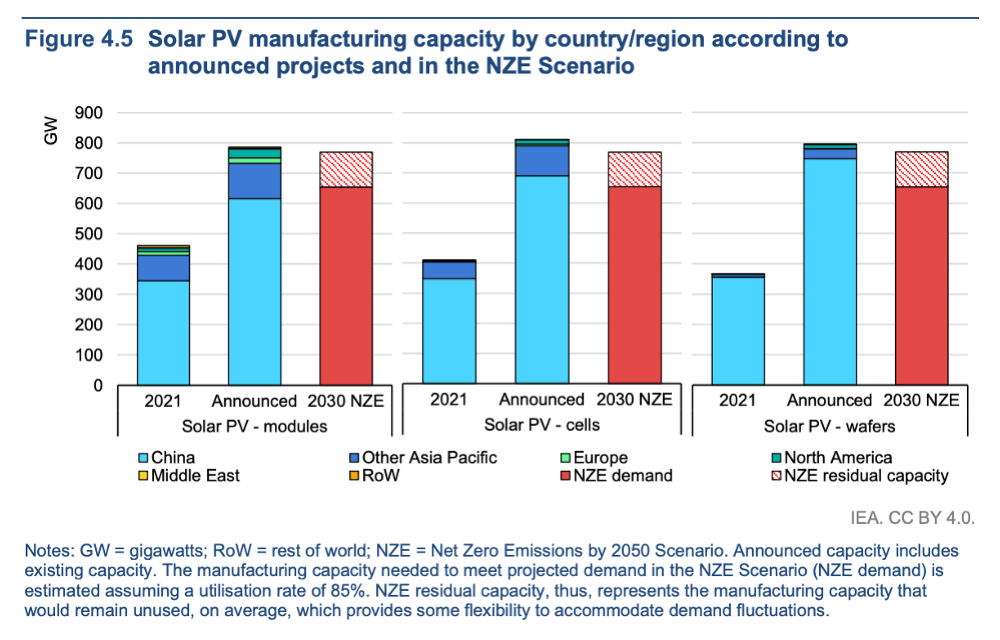 New Report On Clean Energy Technology Manufacturing