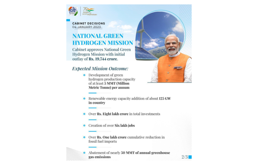 India’s INR 197 Billion National Green Hydrogen Mission