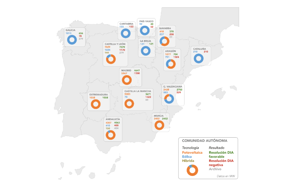 27.9 GW Renewables Projects Move Forward In Spain