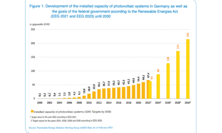 Germany Invites Public Consultation For PV Strategy