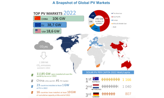 IEA PVPS’ Snapshot of Global PV Markets 2023