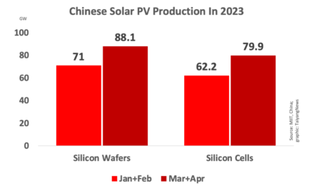 Chinese Solar Business Update