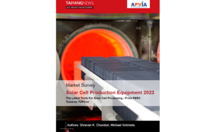 Market Survey: Solar Cell Production Equipment 2023