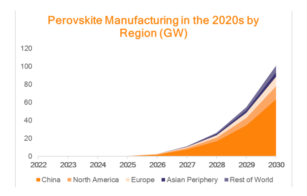 Future Bright For Perovskite Solar Technology